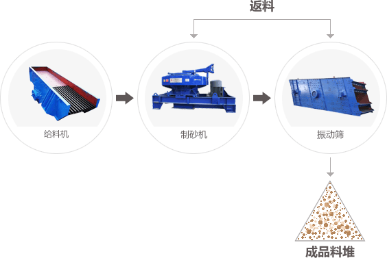 項(xiàng)目案例工藝流程圖